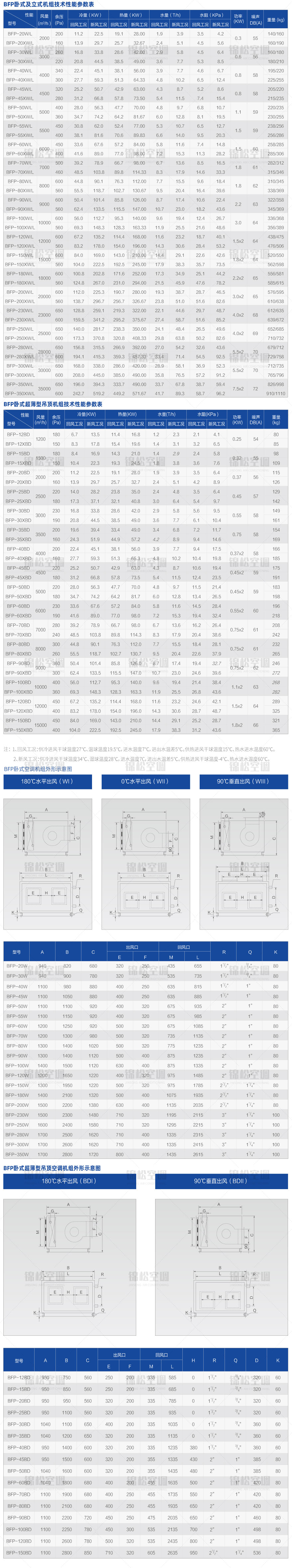 臥式空調(diào)機組.jpg